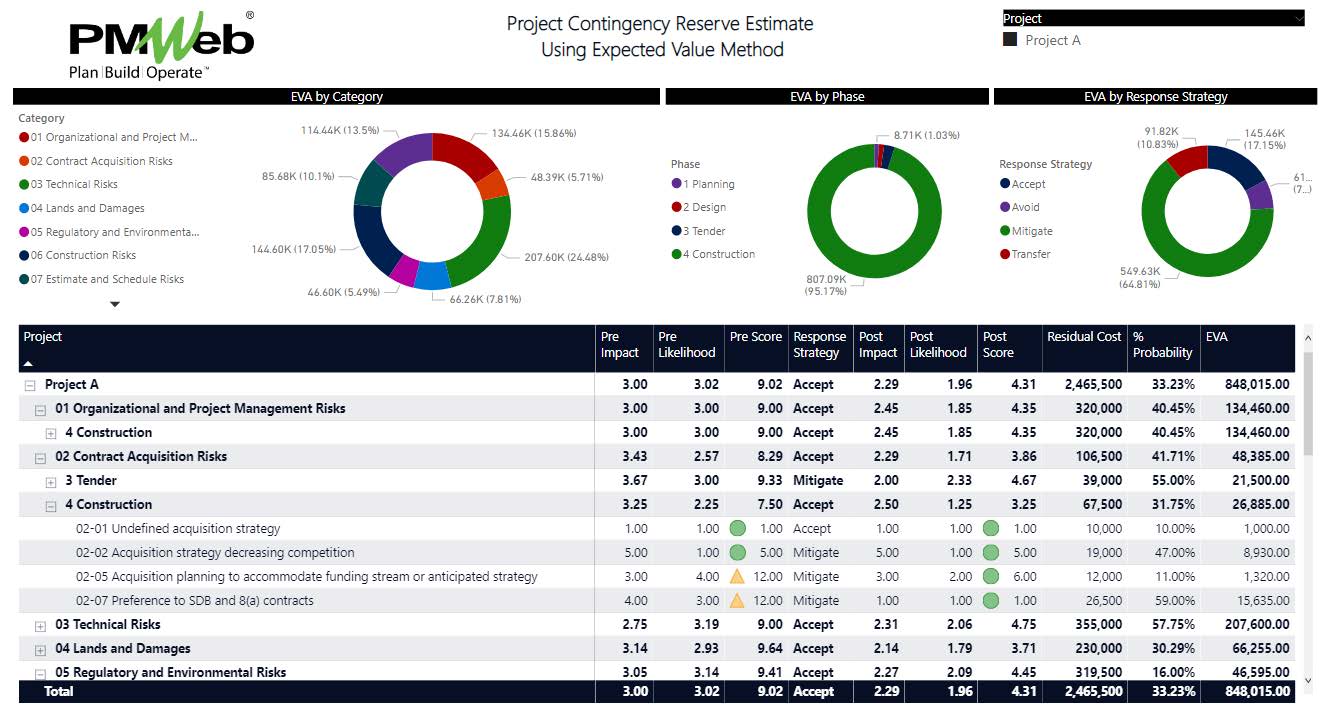 PMWeb 7 Project Contingency Reserve Estimate Using Expected Value Method 