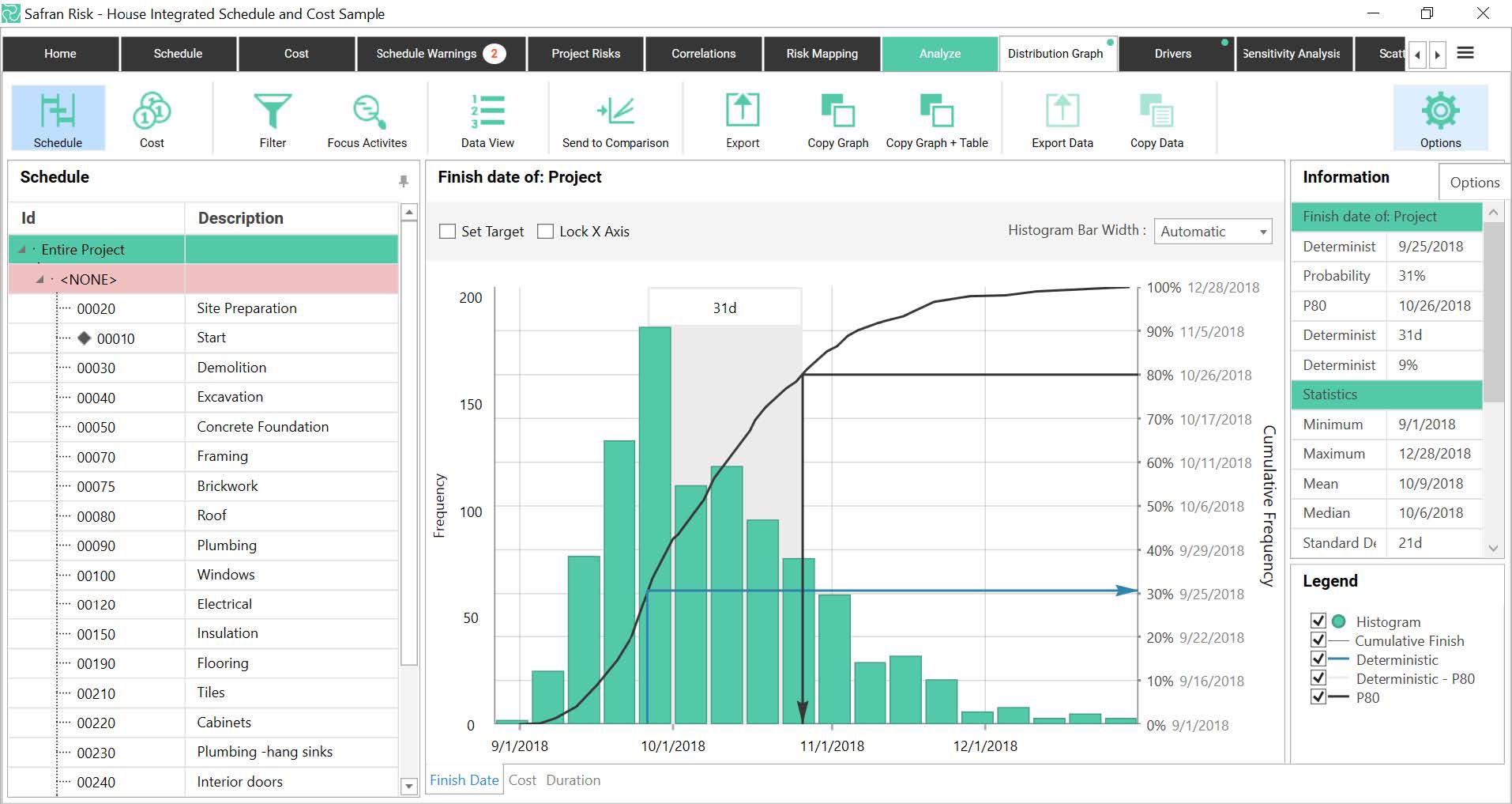 PMWeb 7 Safran Risk House Integrated Schedule and Cost Sample 
Analyze 