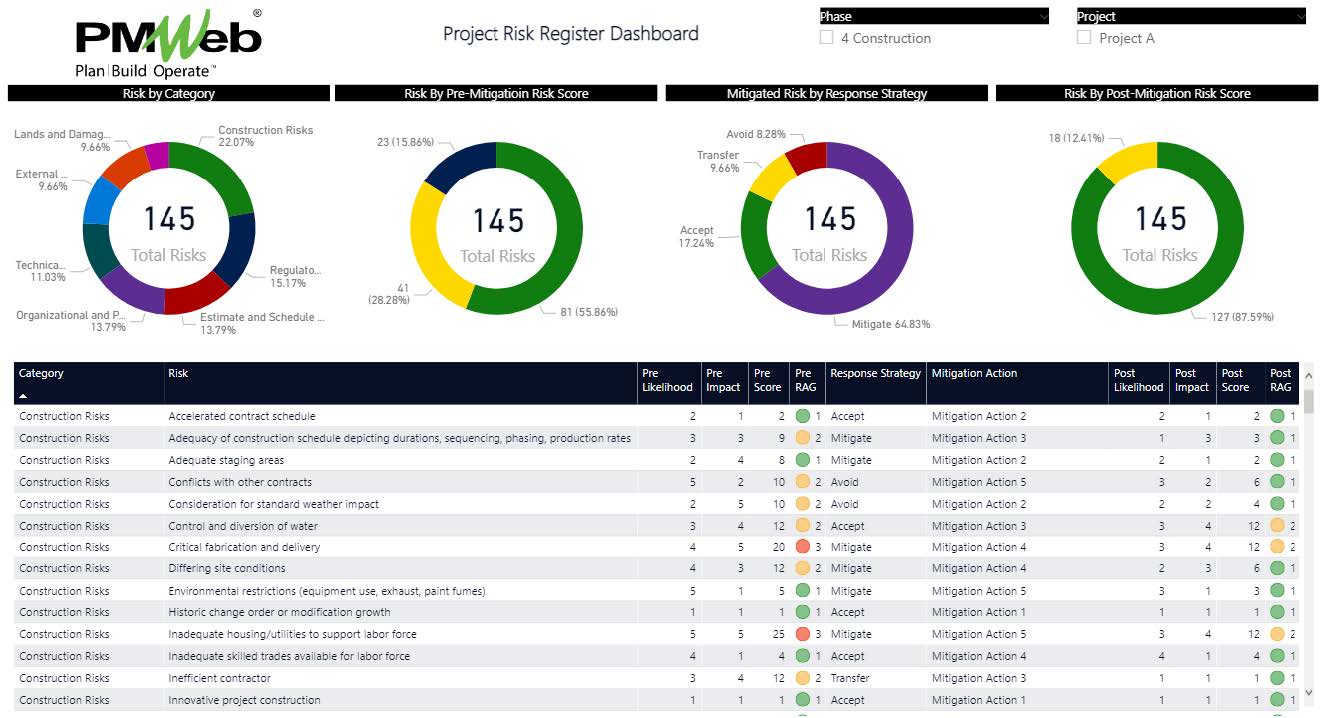 PMWeb 7 Project: Risk Register Dashboard 