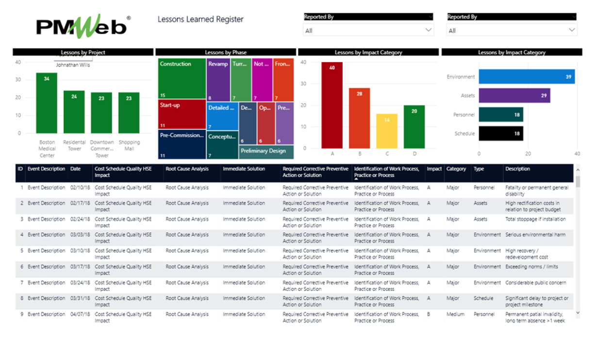 PMWeb 7 Lessons Learned Register 