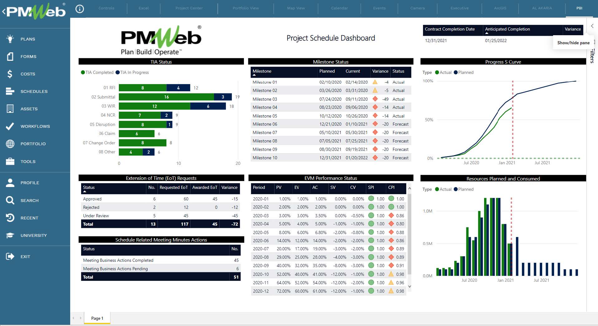 PMWeb 7 Project Schedule Dashboard  