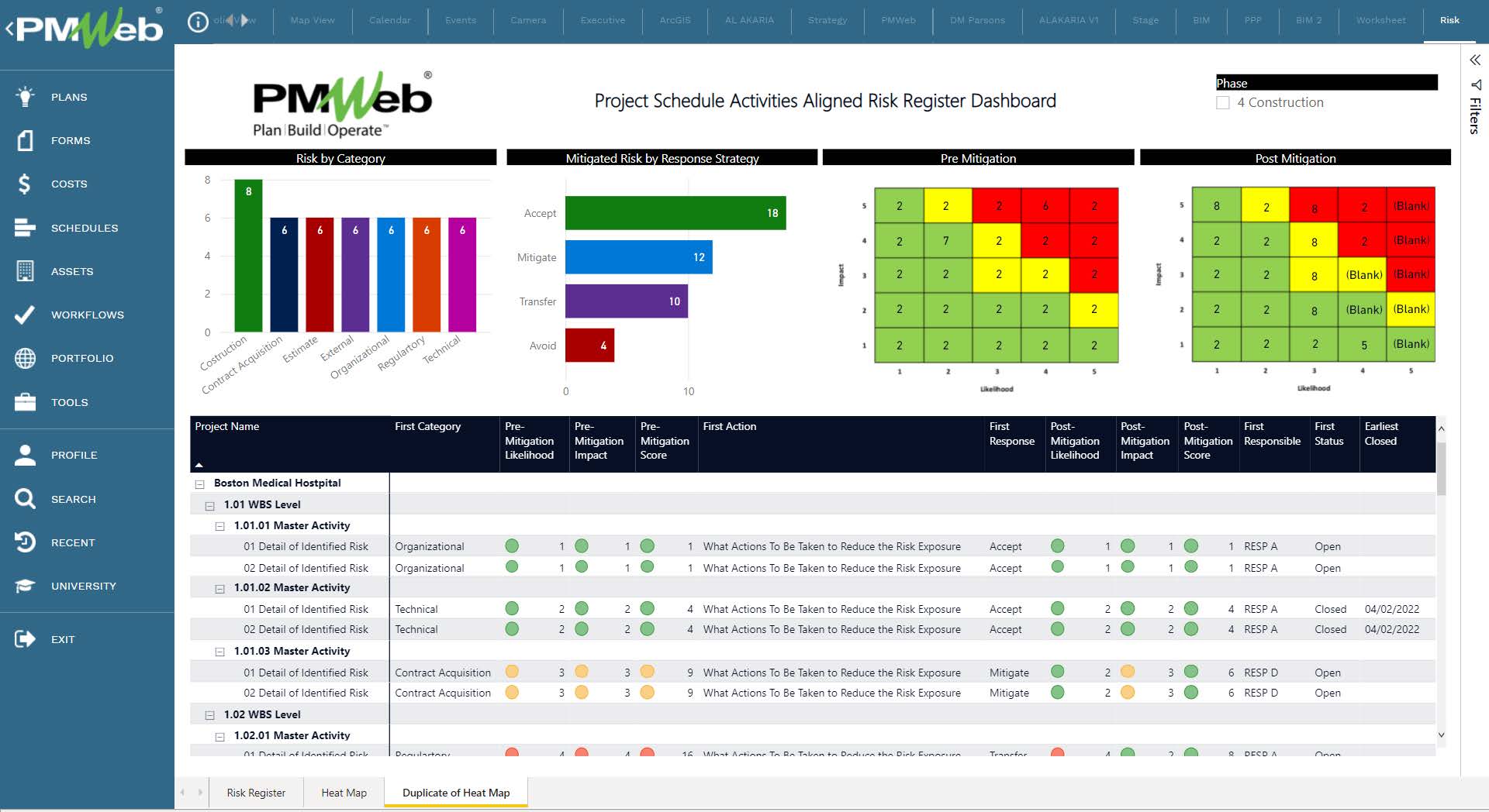 Project Control Systems (PCS) for Construction Projects