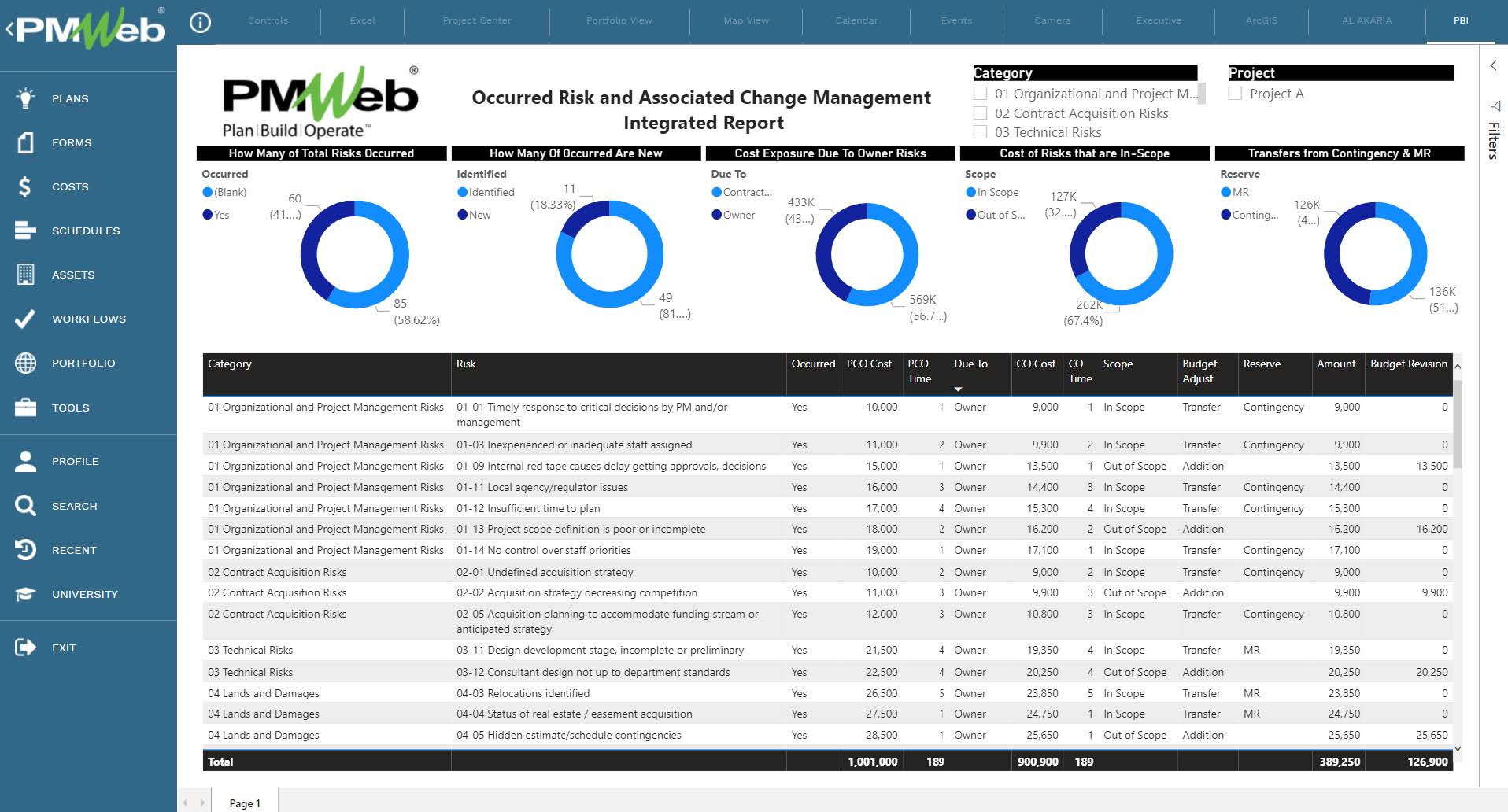 PMWeb 7 Occurred Risk and Associated Change Management Integrated Report