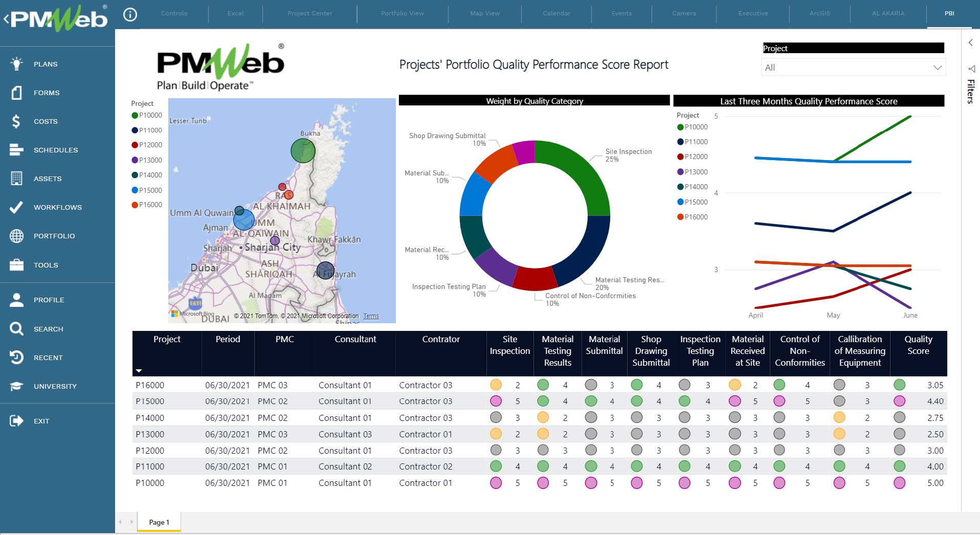 PMWeb 7 Projects' Portfolio Quality Performance Score Report 