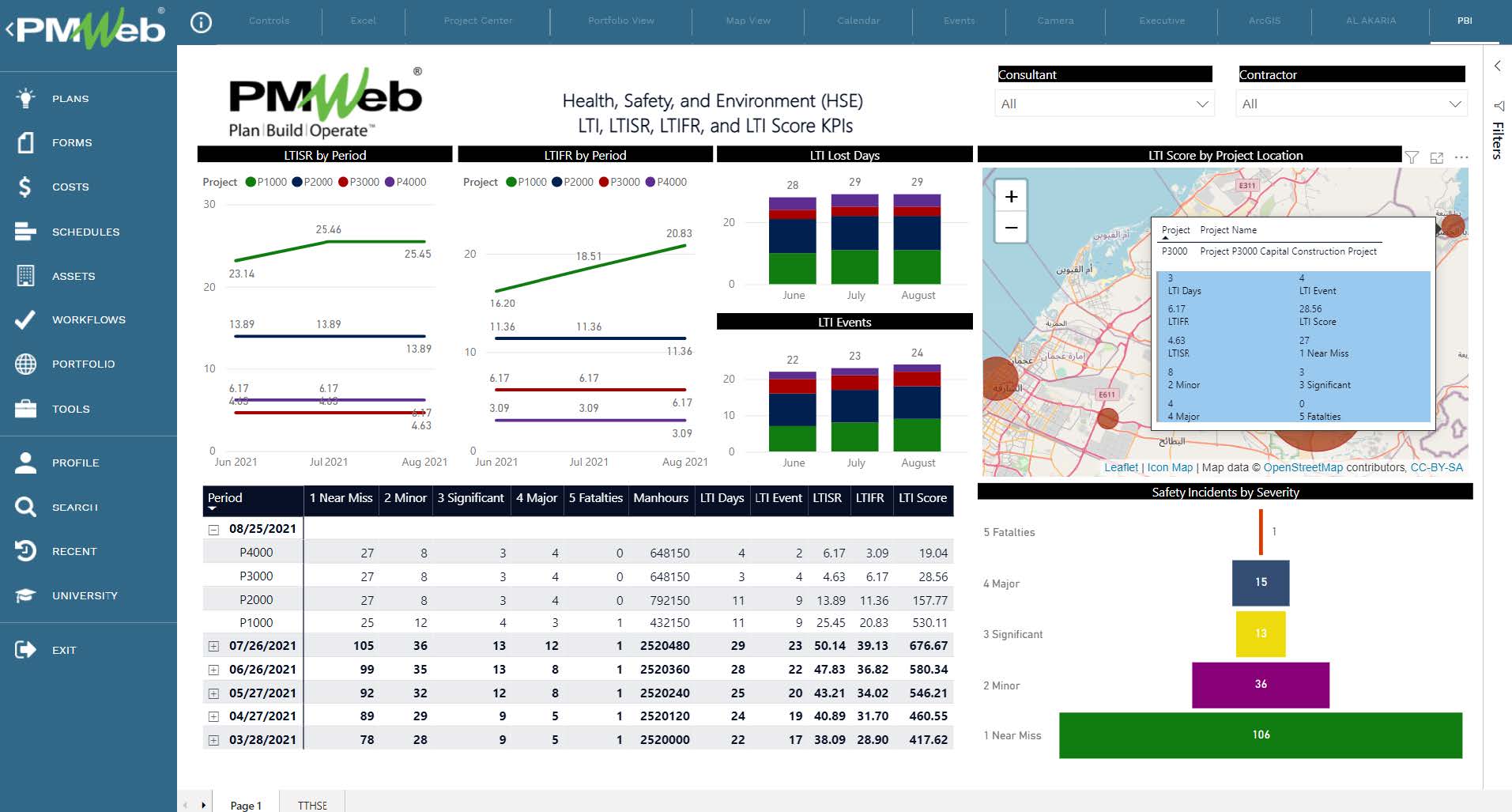 PMWeb 7 Health, Safety and Environment (HSE) LTI, LTISR, LTISR and LTI Score KPIs