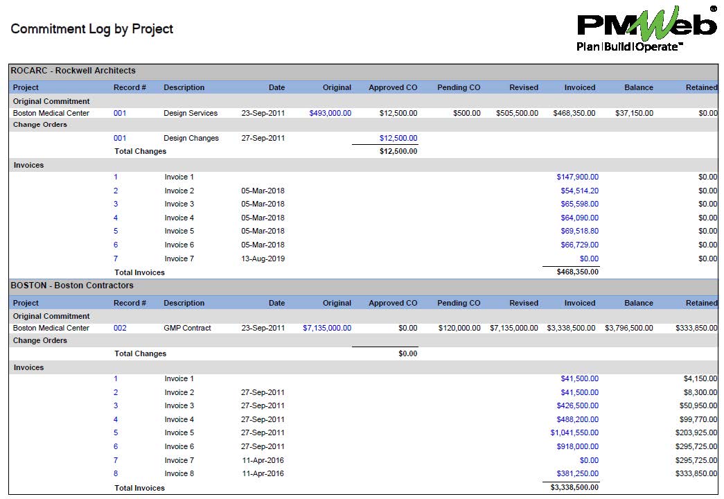 PMWeb 7 Commitment Log By Project 