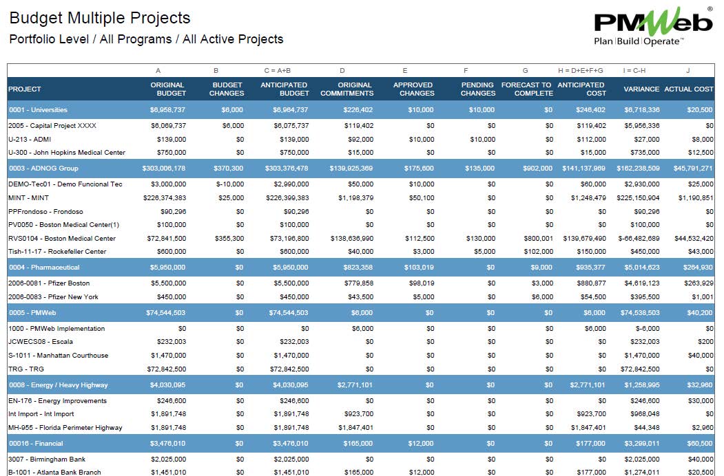 PMWeb 7 Budget Multiple Project 
Portfolio Level / All Programs / All Active Projects 