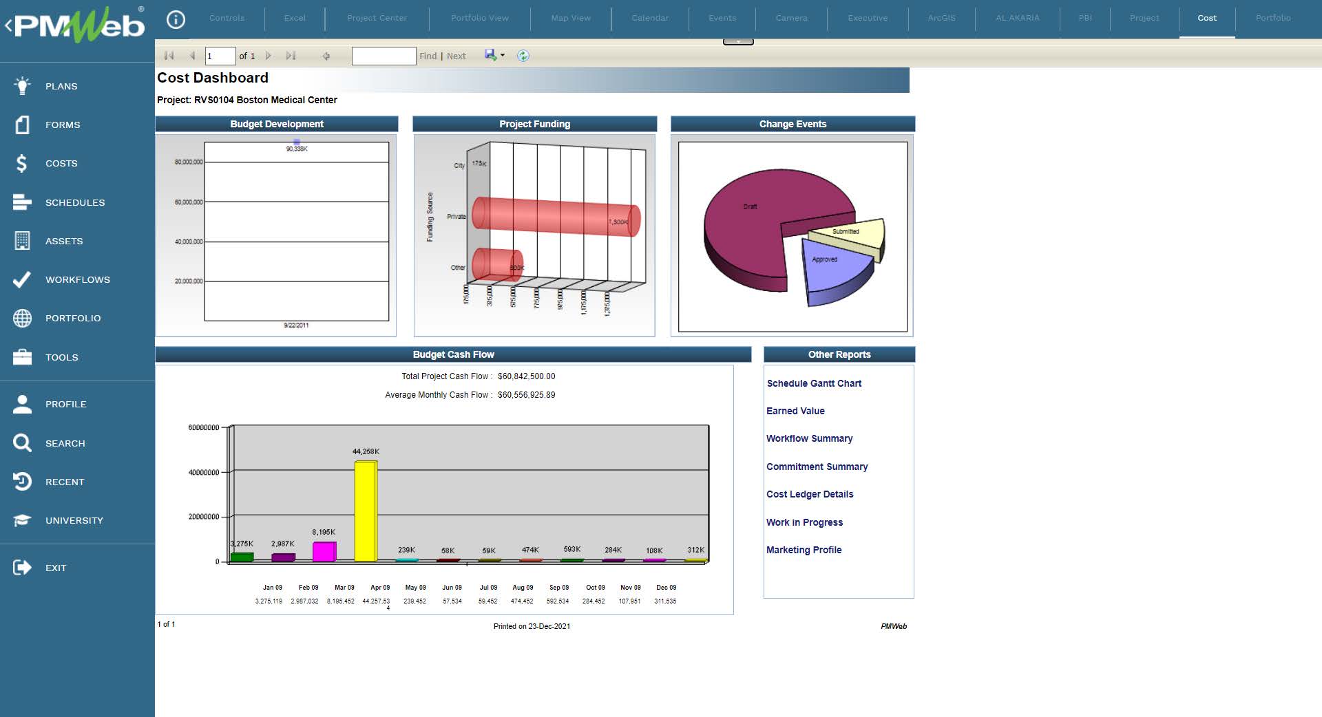 PMWeb 7 Cost Dashboard 