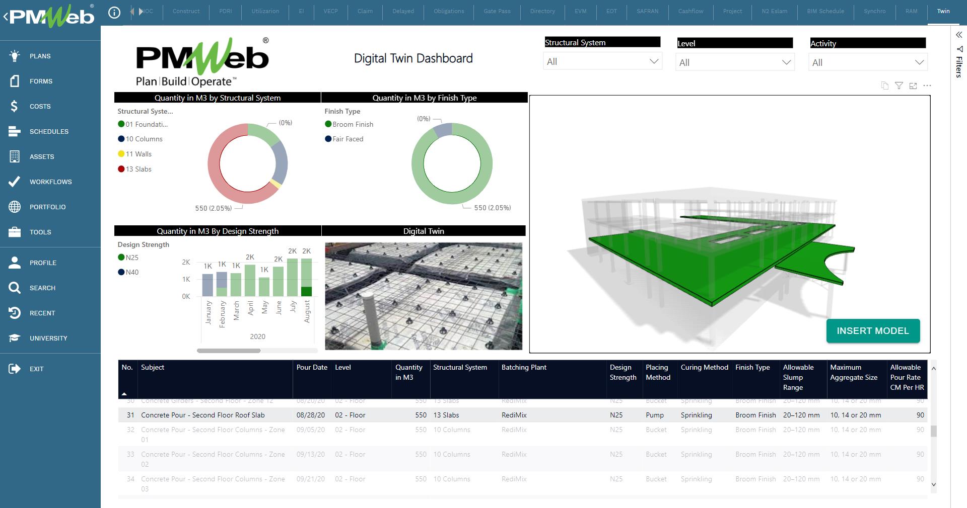 PMWeb 7 Digital Twin Dashboard 