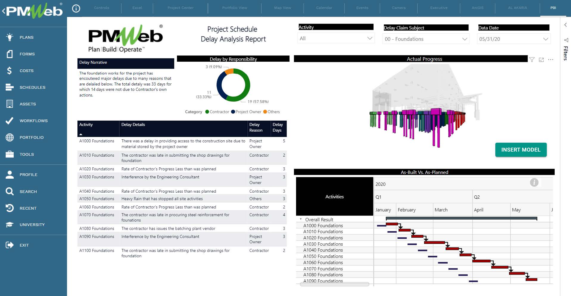 PMWeb 7 Project Schedule Delay Analysis Report