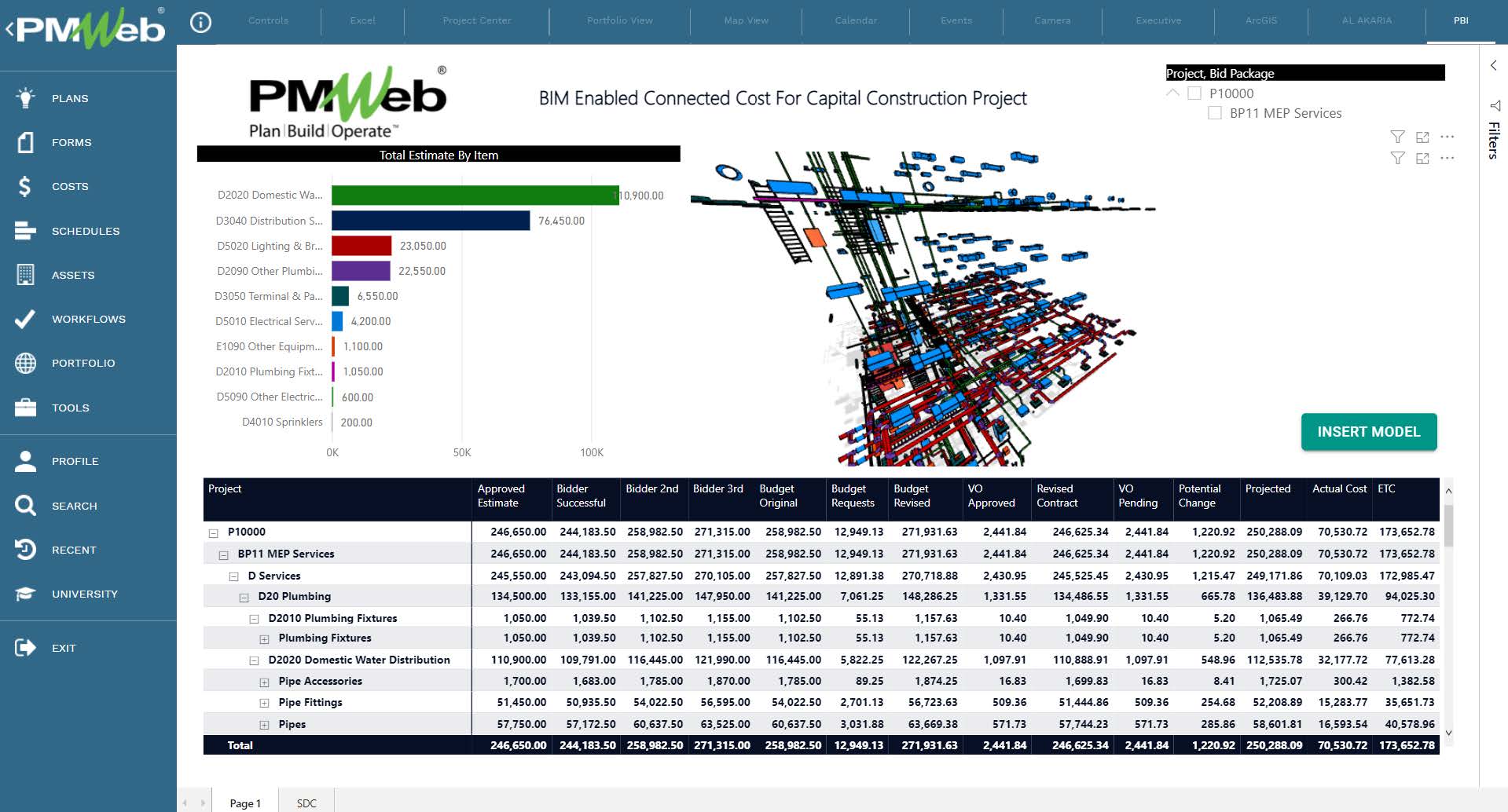 Project Control System (PCS) on Building Information Modeling (BIM) Enabled Projects