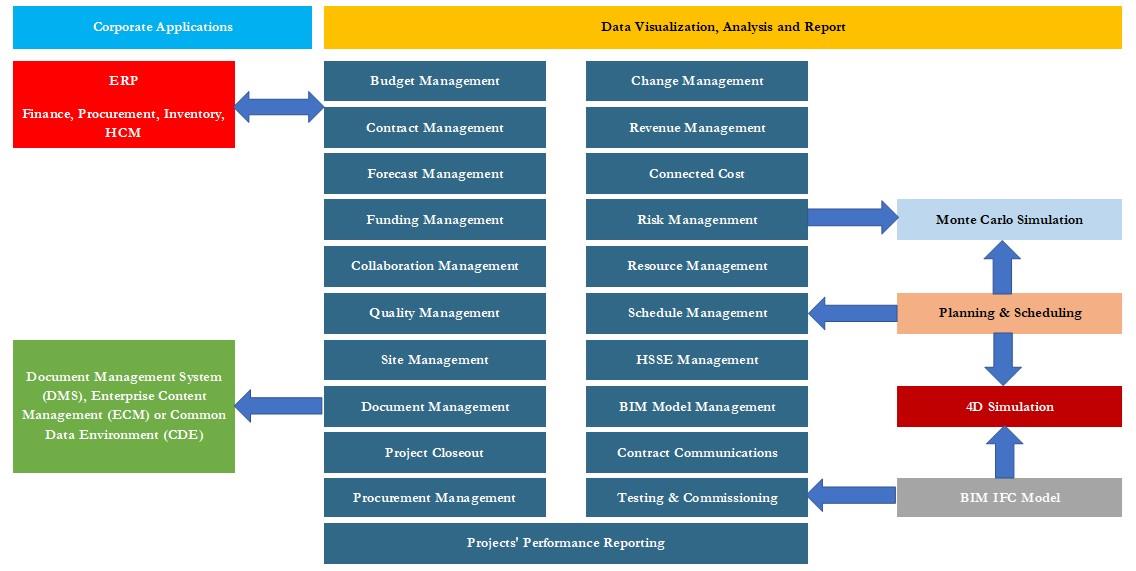 PMWeb 7 Corporate Applications 
Data Visualization, Analysis and Report