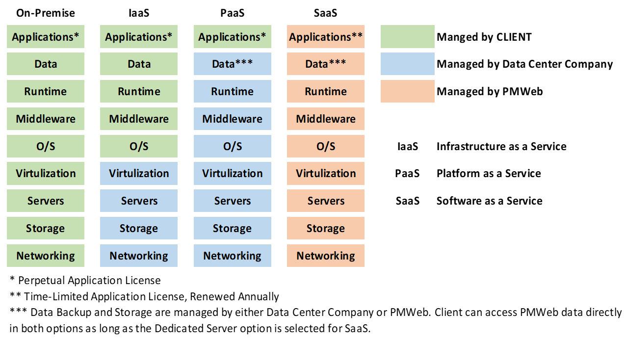 PMWeb 7 Applications 