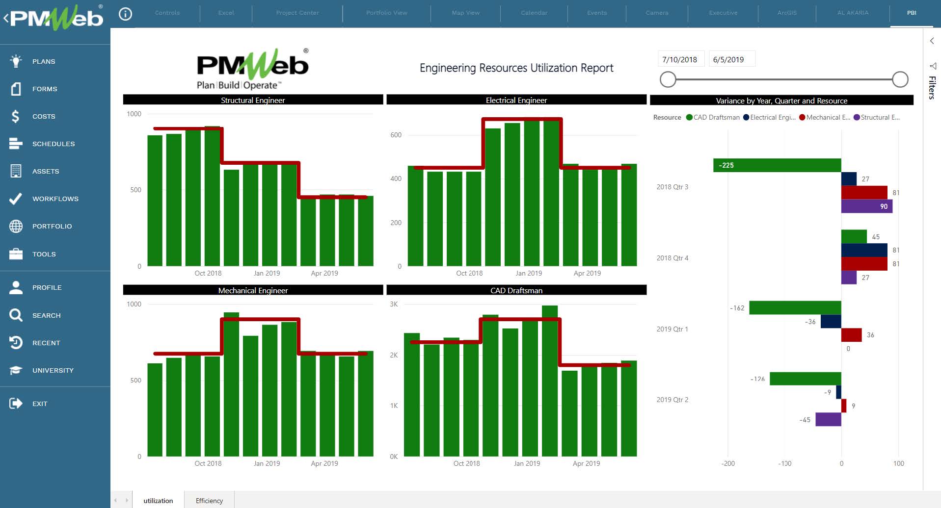 PMWeb 7 Engineering Resources Utilization Report 