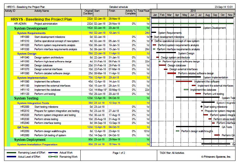 Setting the Project Control System (PCS) Schedule and Resource Management Module