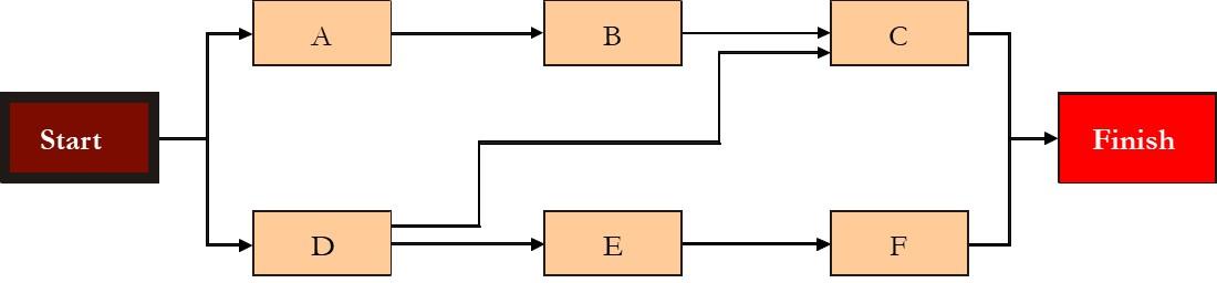 PMWeb 7 project’s schedule start and finish