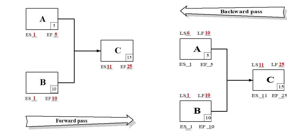 PMWeb 7 the basis for calculating the Total Float (TF)