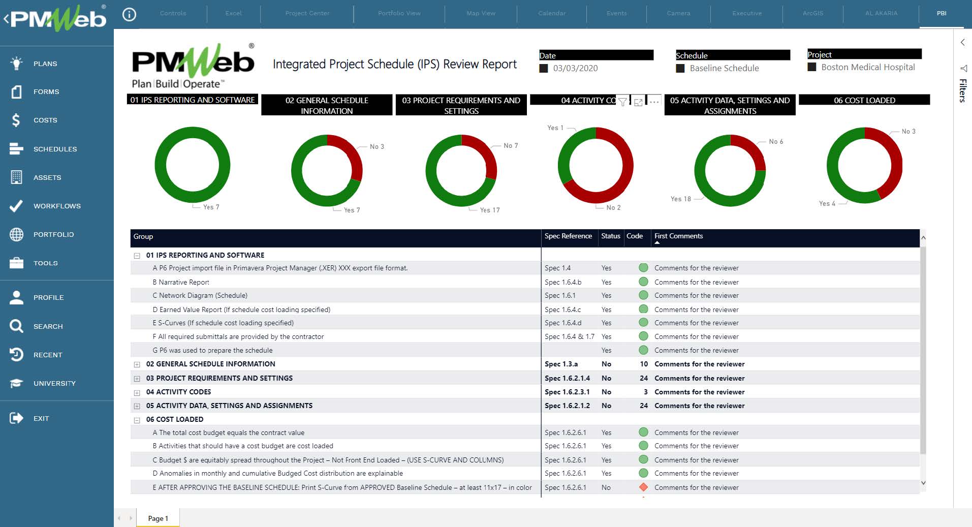 PMWeb 7 Schedules Forms Integrated Project Schedules (IPS) Review Report 