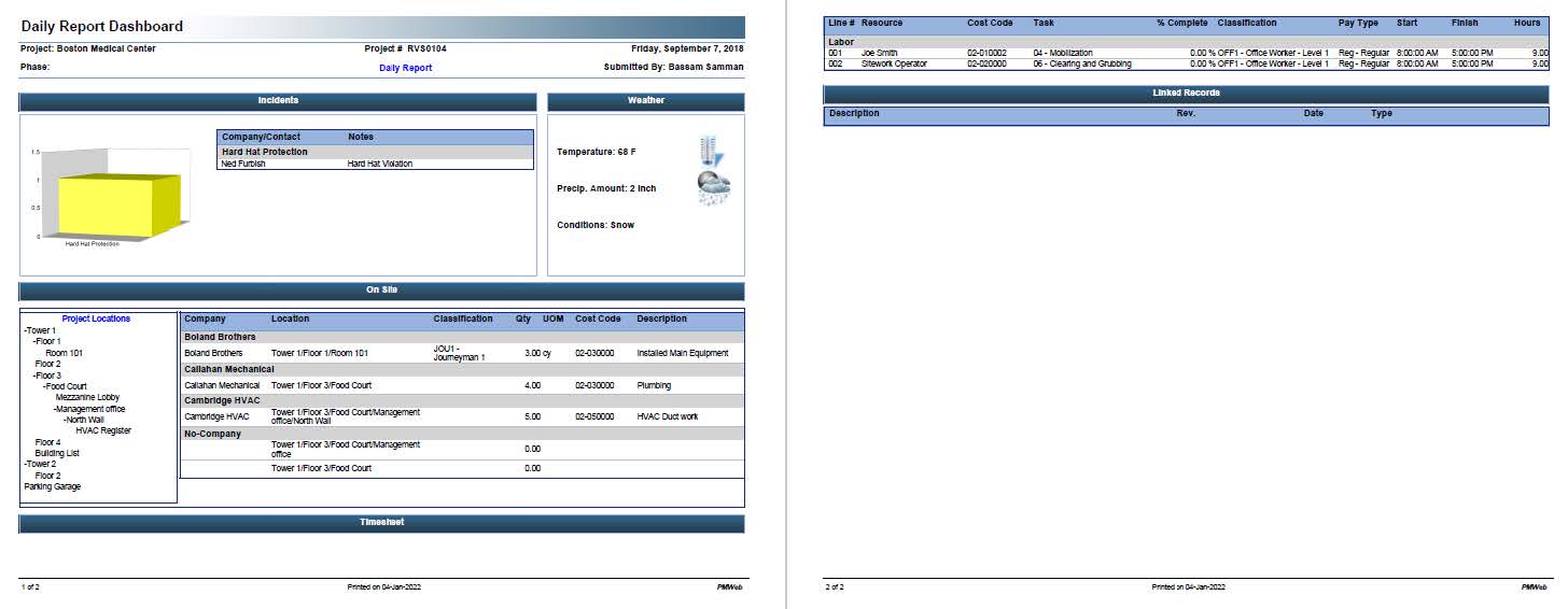 PMWeb 7 Daily Report Dashboard 