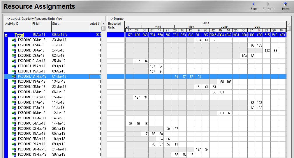 PMWeb 7 Resource Assignments 