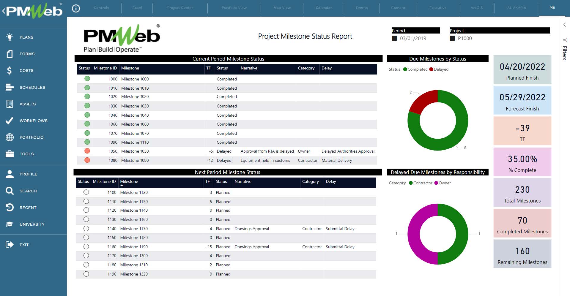 PMWeb 7 Project Milestone Status Report 