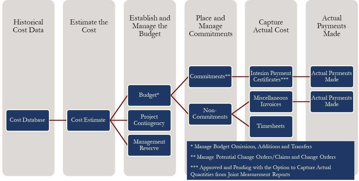 PMWeb 7 Cost Estimate