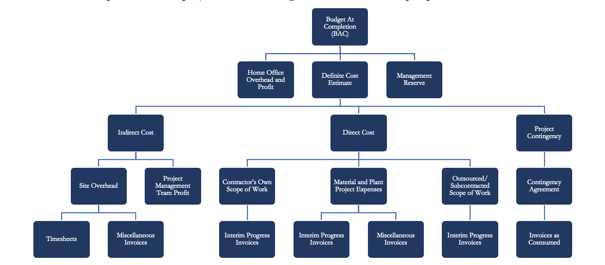 PMWeb 7 Project Budget