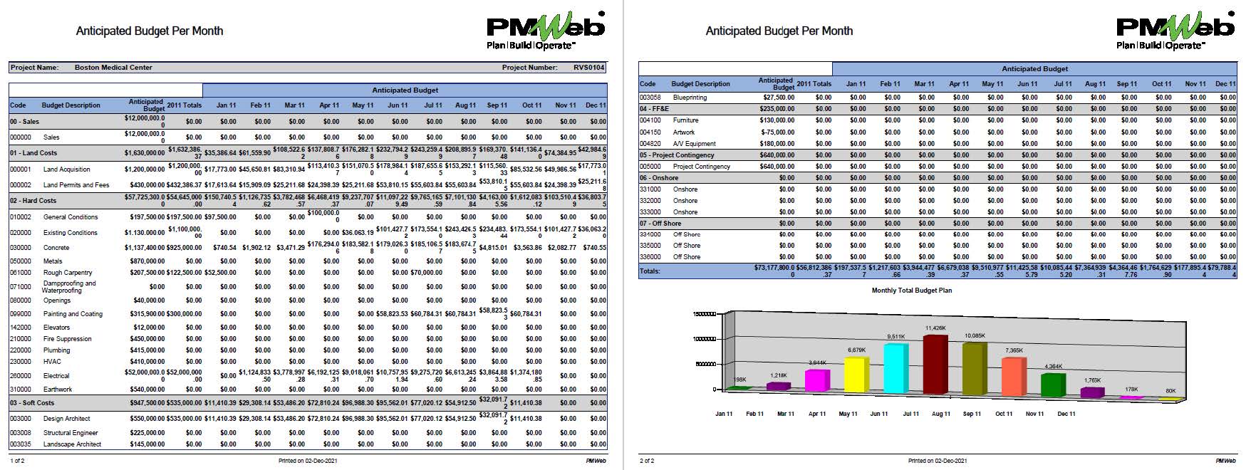 PMWeb 7  Anticipated Budgets Per Month