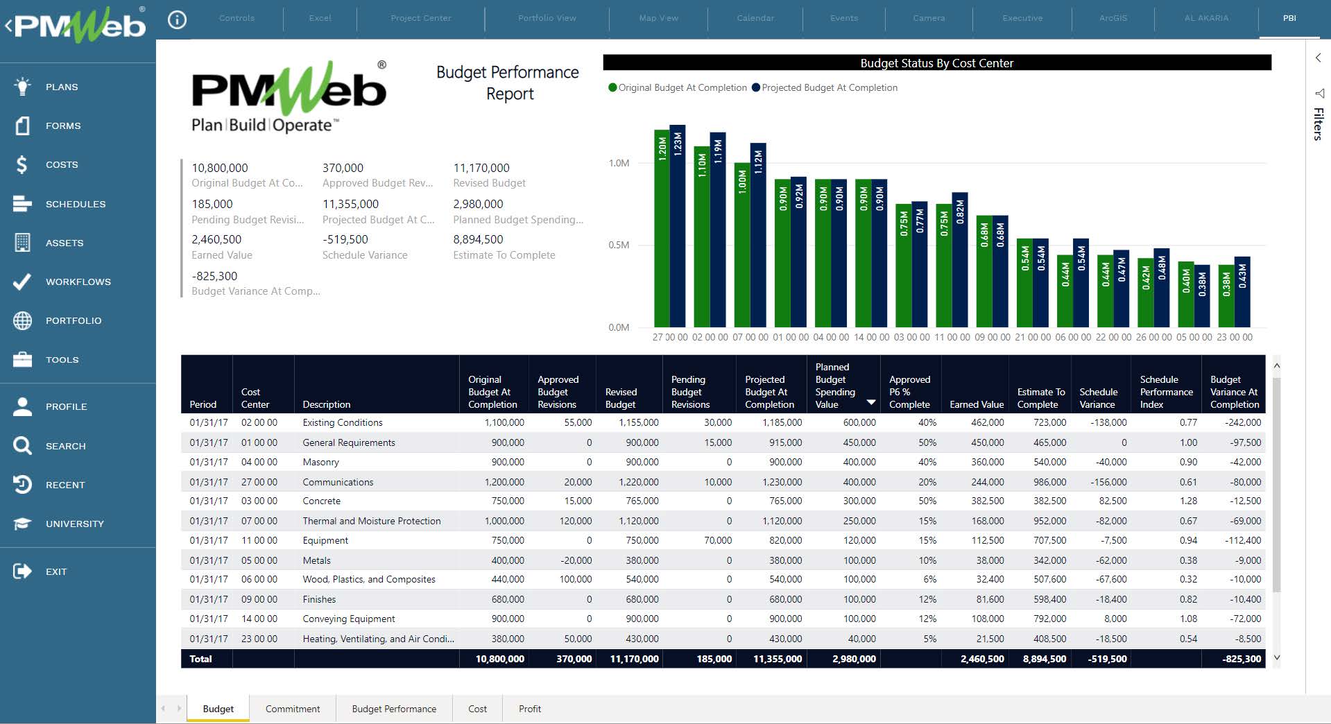 PMWeb 7 Budget Performance Report