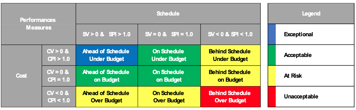 PMWeb 7  Project Perspective   Control  Performance Index