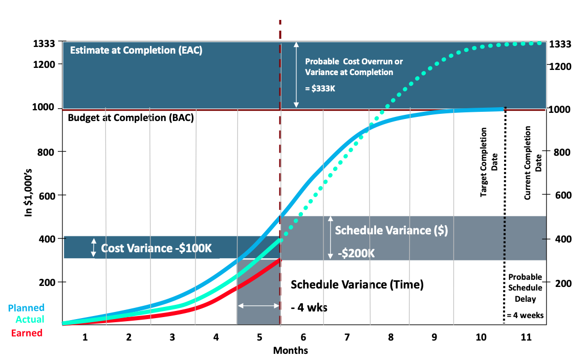 PMWeb 7 Estimate And Budget Completion 