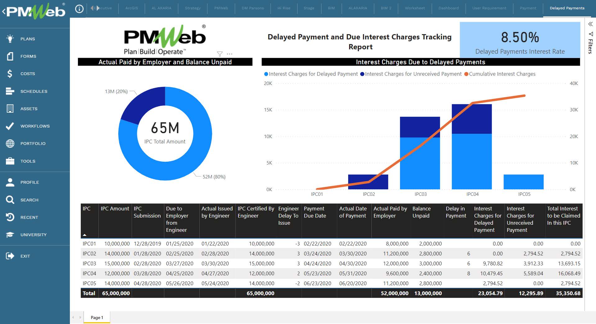 PMWeb 7 Delayed Payment and Due Interest Charges Tracking Report 