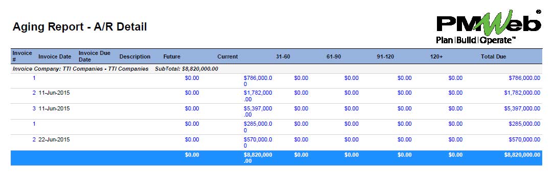 PMWeb 7 Aging Report - A/R Detail 