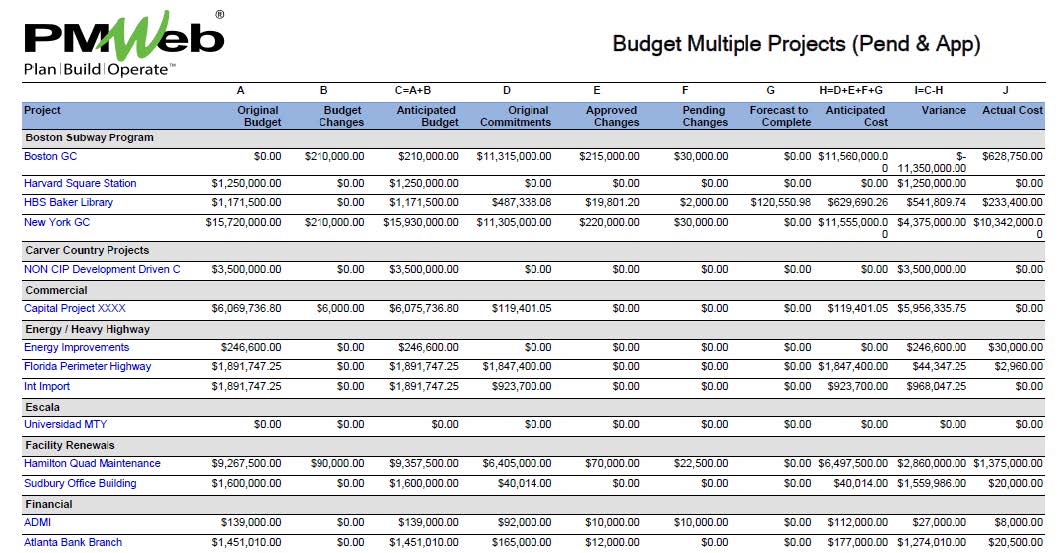 PMWeb 7 Budget Multiply Projects (Pend & App)