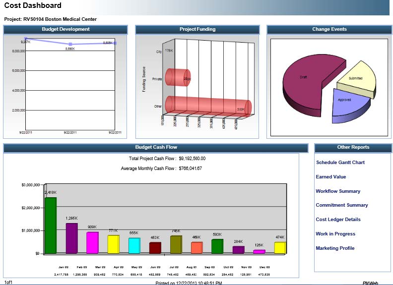 PMWeb 7 Cost Dashboard 