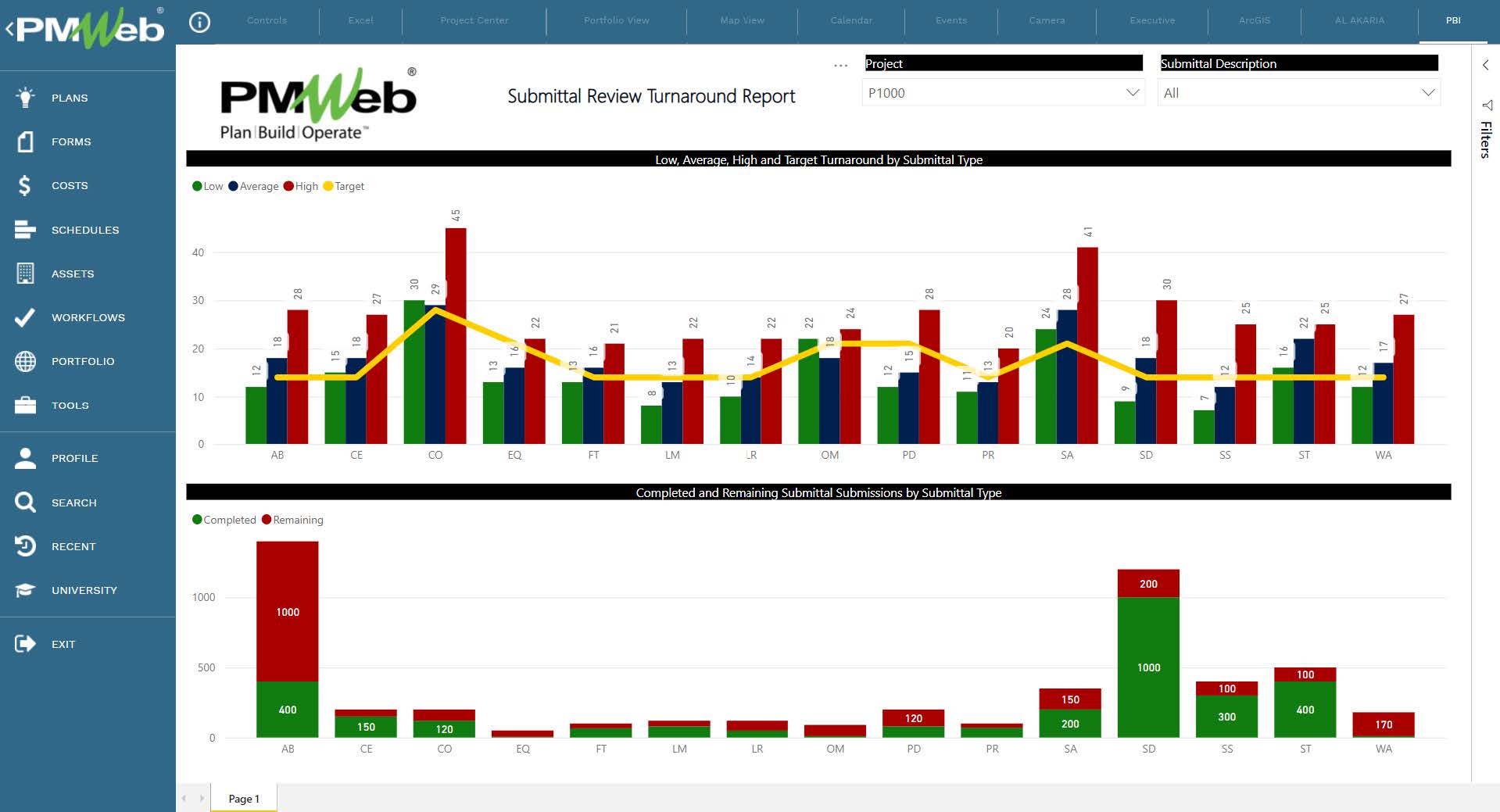 Setting the Project Control System (PCS) Quality Management Module: Technical Submittals