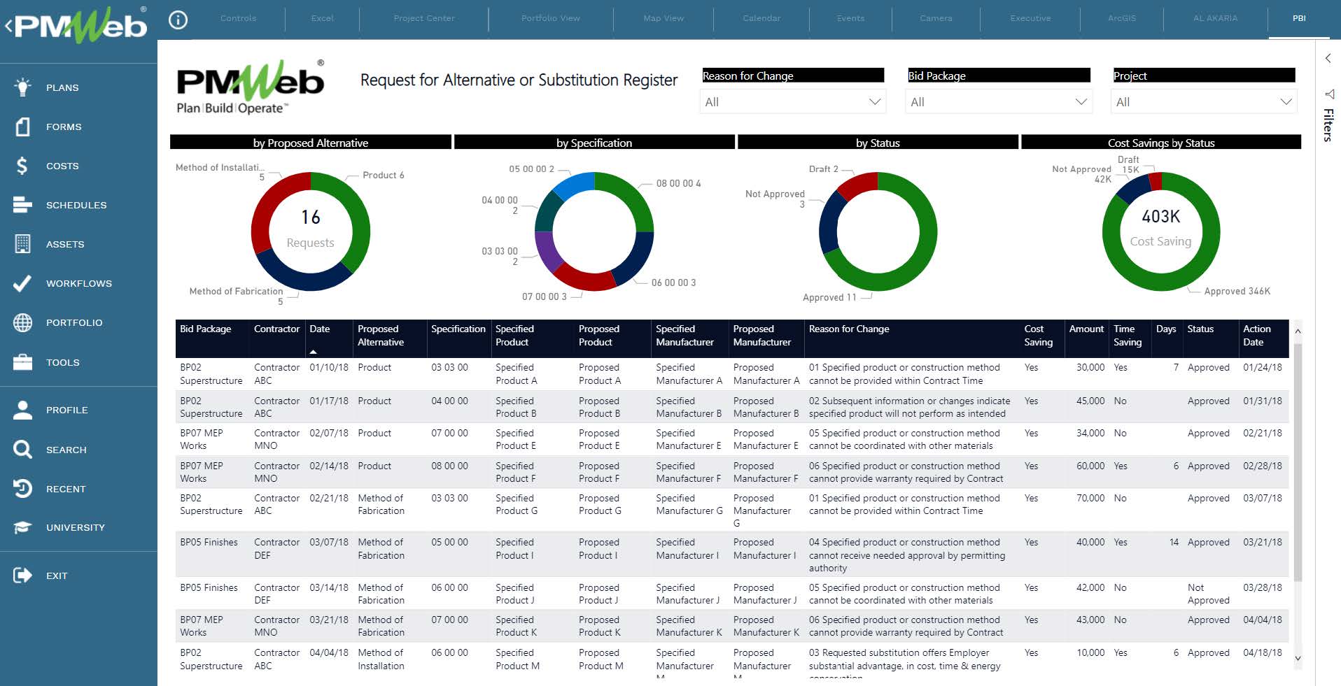 PMWeb 7 Request for Alternative or Substitution Register 