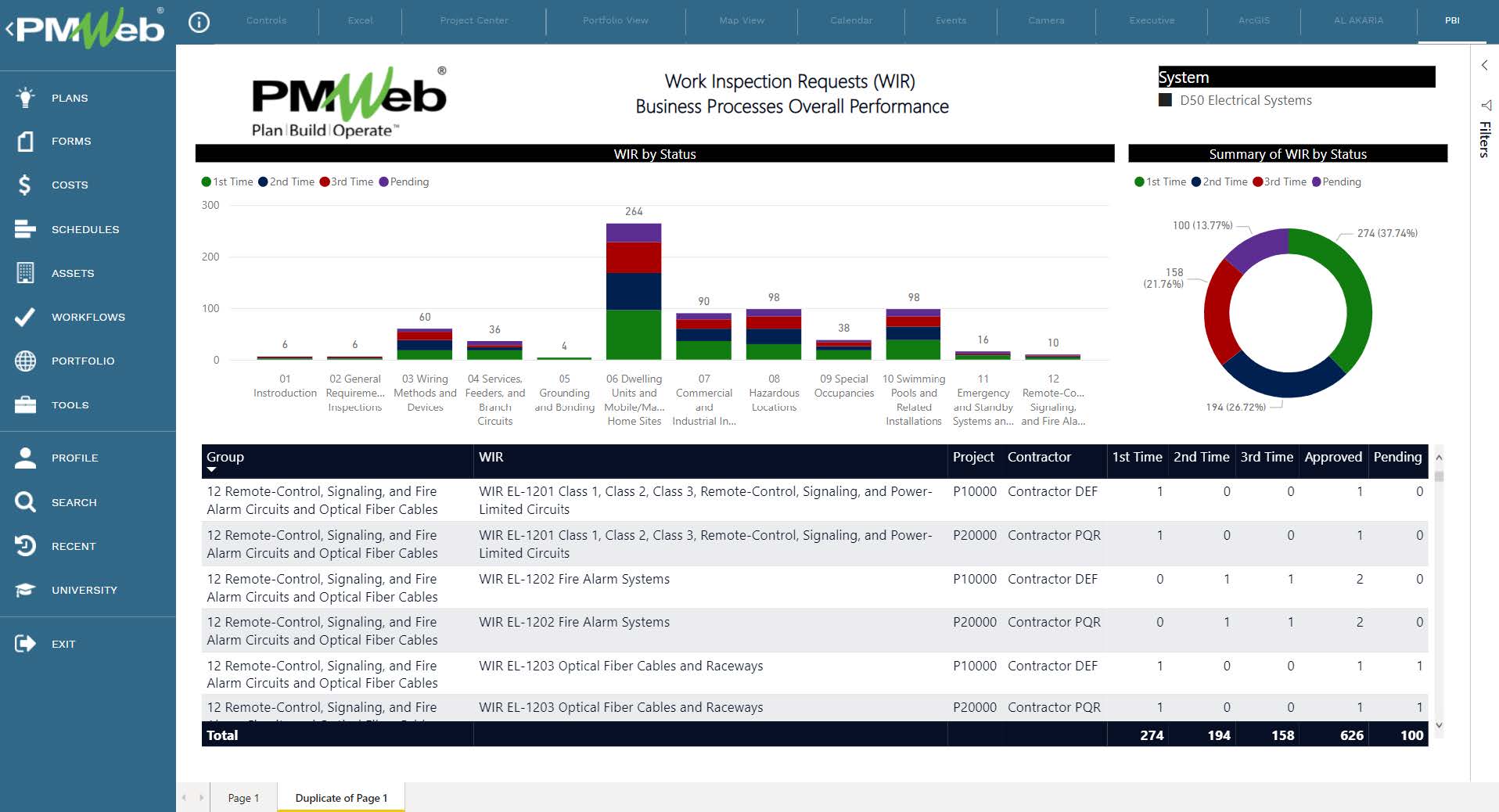 PMWeb 7 Work Inspection Requests (WIR) Business Processes Overall Performance 