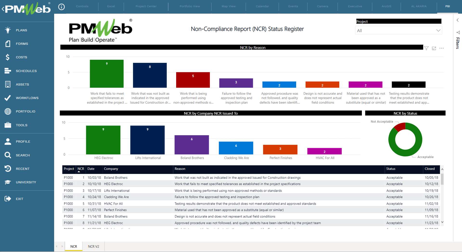 Setting the PCS Quality Management Module: Non-Compliance Reports