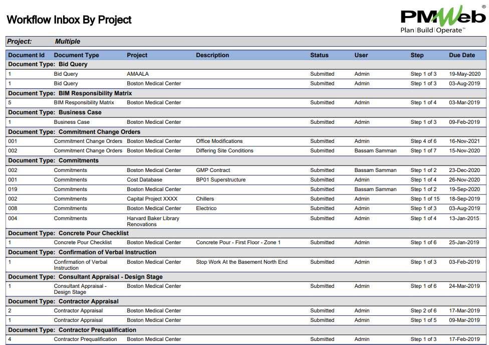 PMWeb 7 Workflow Inbox By Project 