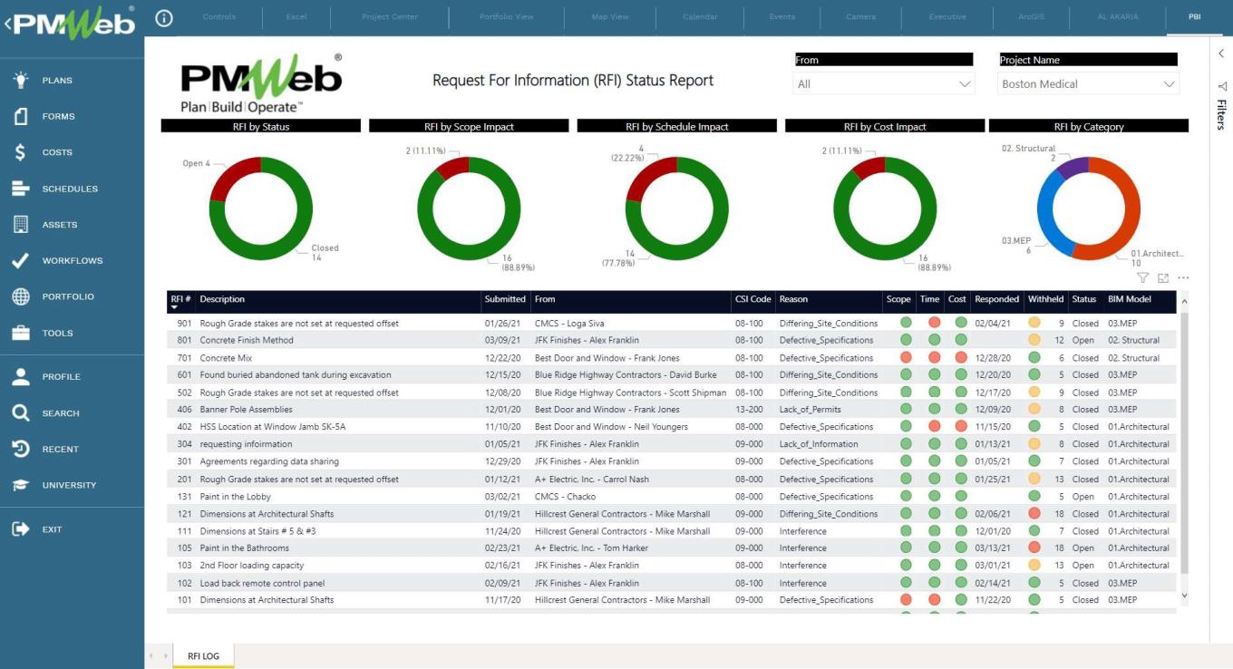 Setting the Project Control System (PCS) Communication Management Module: Request for Information (RFI)