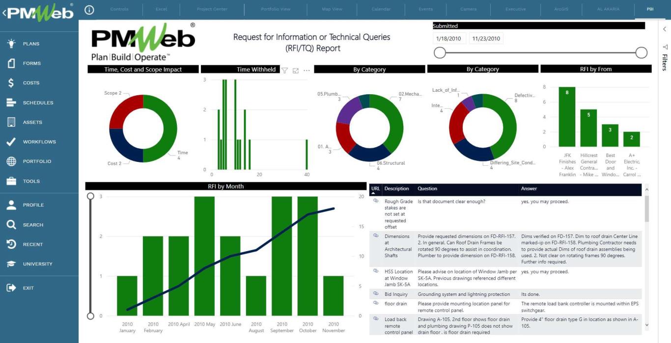 PMWeb 7 Request For Information or Technical Queries (RFI/TQ) Report