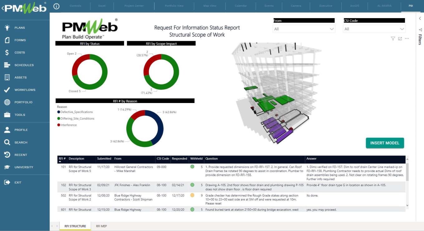 PMWeb 7 Request For Information Status Report Structural Scope of Work 