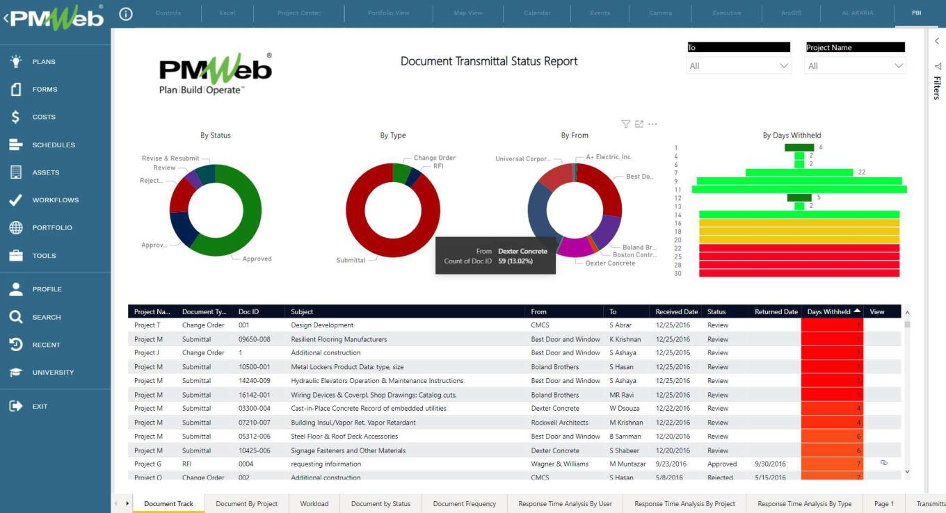 Setting the Project Control System (PCS) Communication Management: Transmittals