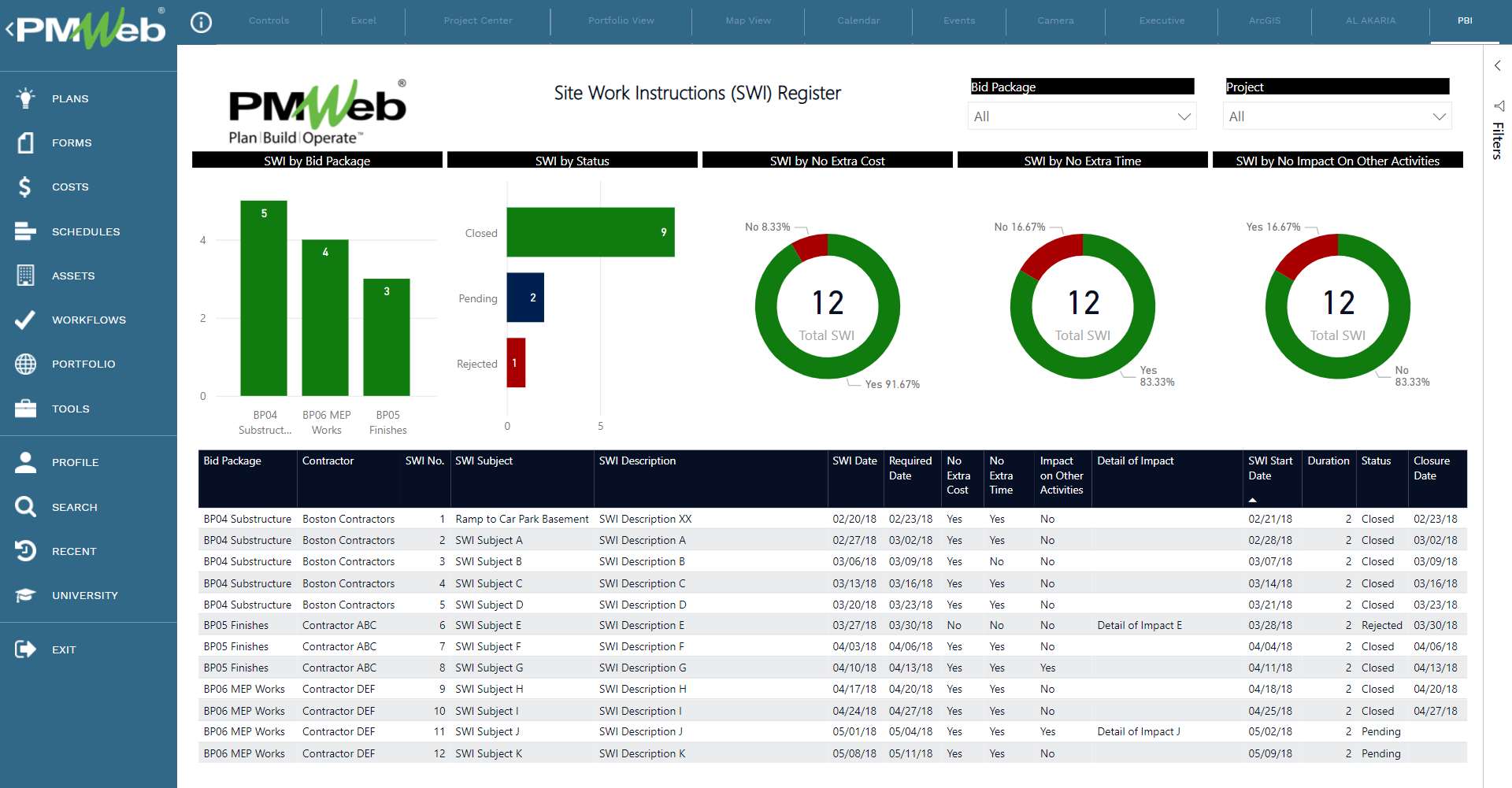 Setting the Project Control System (PCS) Communication Management: Site Communications