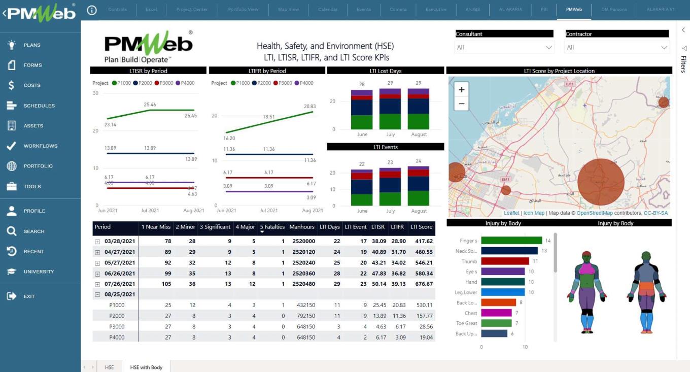 Setting the Project Control System (PCS) HSSE Management: HSSE Key Performance Indicators