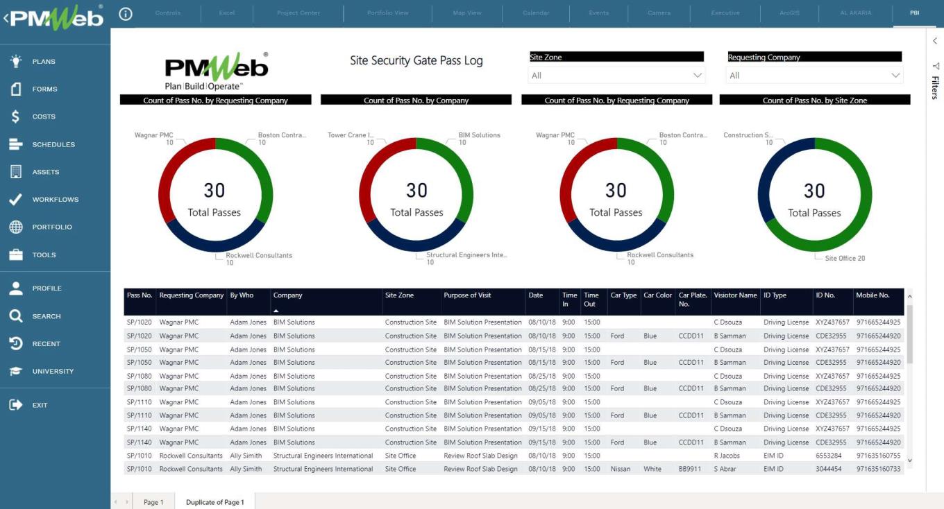 PMWeb 7 Site Security Gate Log 