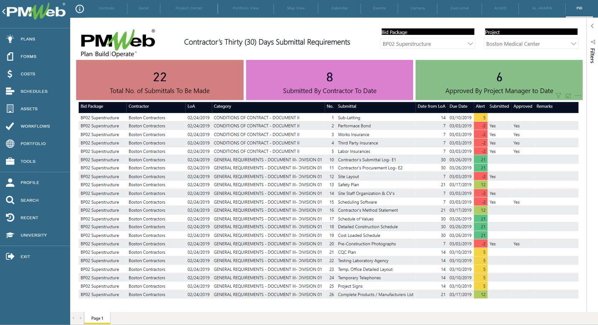 Monitoring and Tracking Contractor’s Thirty (30) Days Submittal Requirements