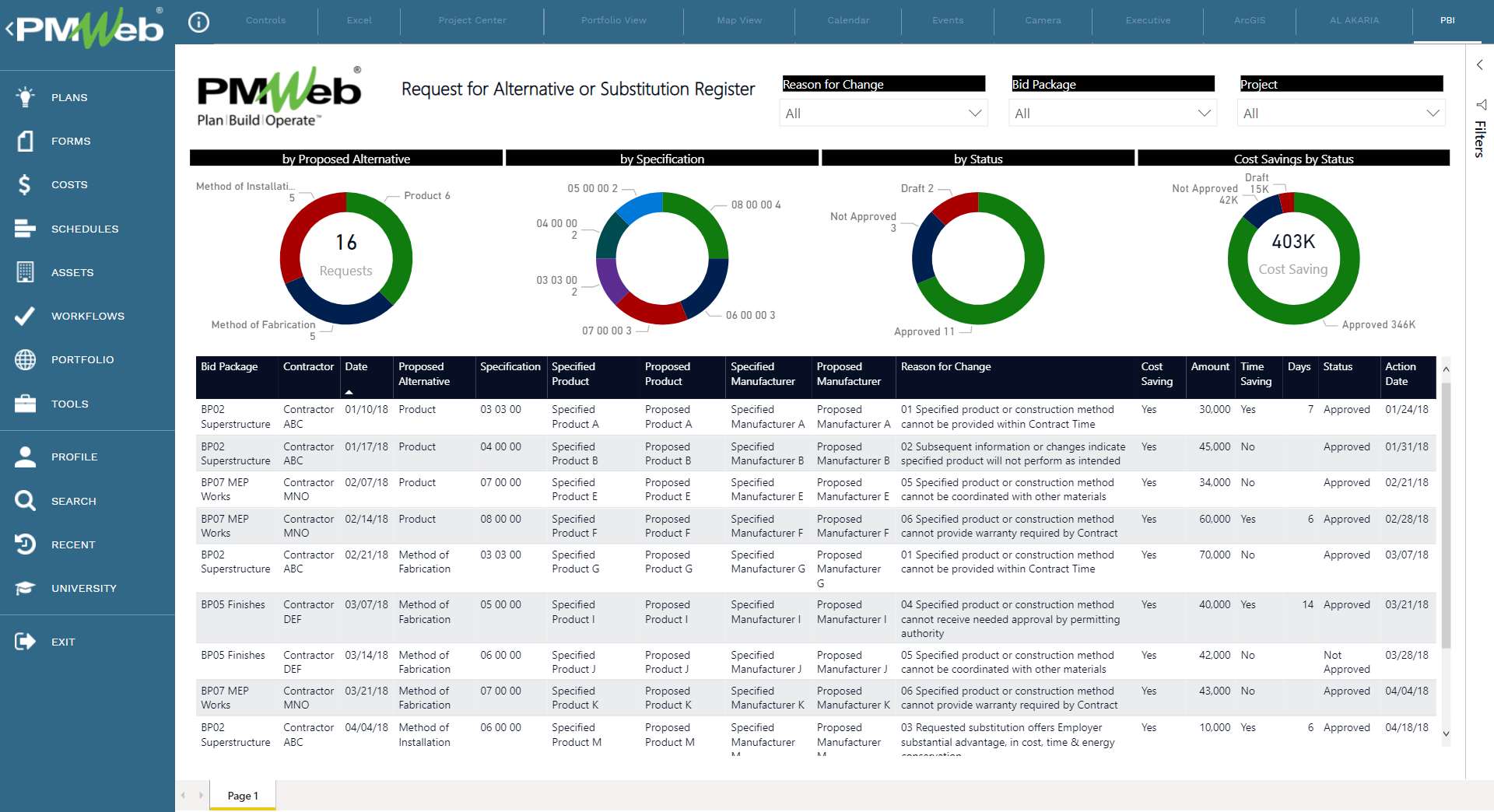 Monitoring and Tracking Material and Equipment Alternative or Substitution Requests on Construction Projects