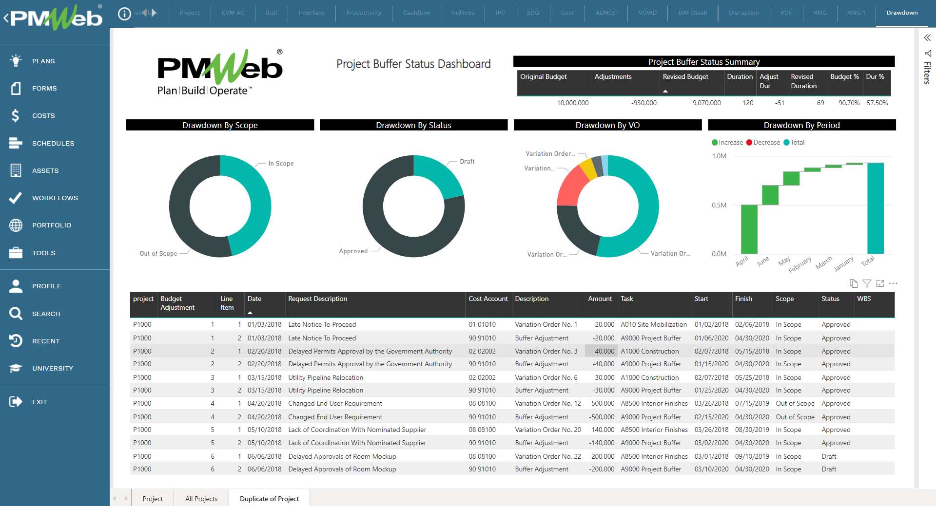 Managing, Monitoring, Evaluating and Reporting  a Project Contingency in Capital Projects